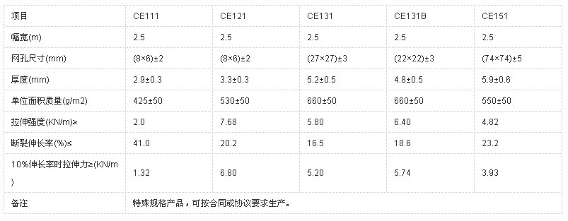 土工网